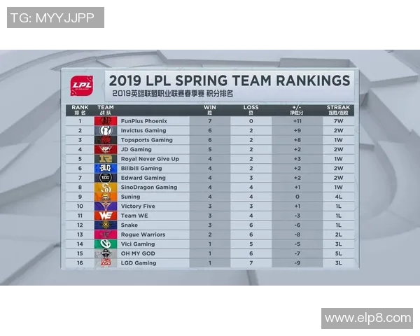 英雄联盟心理素质排行榜揭晓EDG稳居第一名引发热议